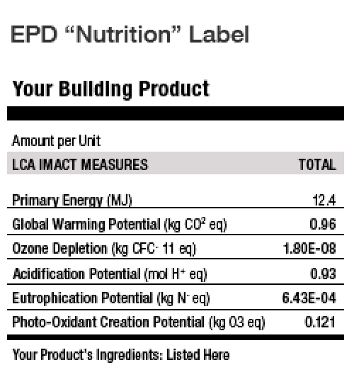 EPD label